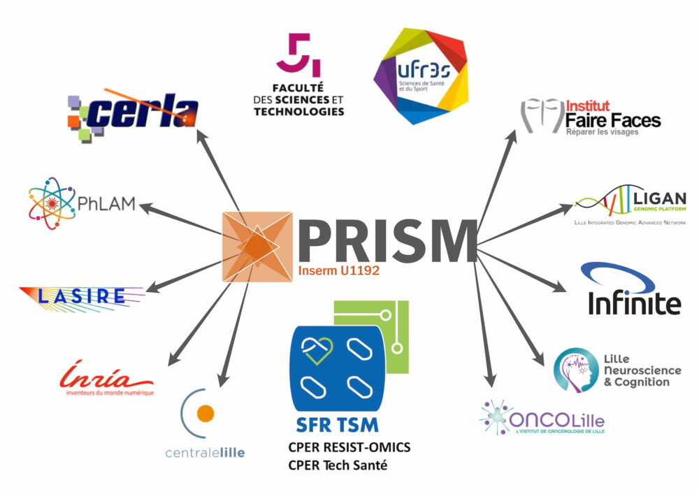 NetworkRegional Regional Network